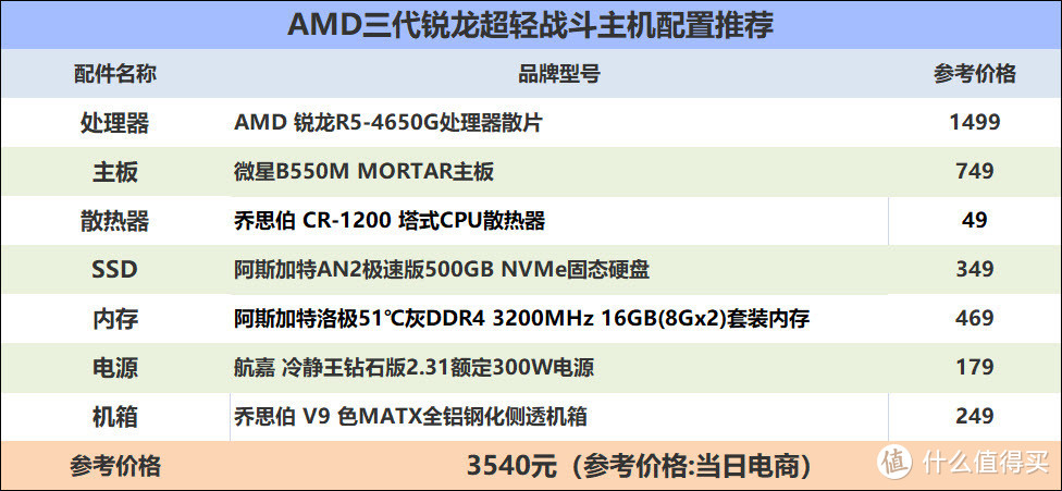 远看比特币，近看是空气，原来就是一通臭气！AMD看得透彻