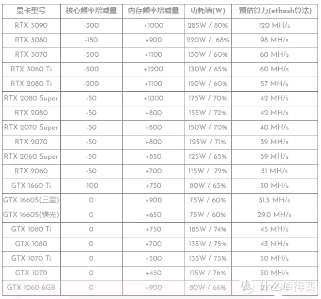 蹭点螃蟹吃？矿潮中小白矿工新入场的个人经验