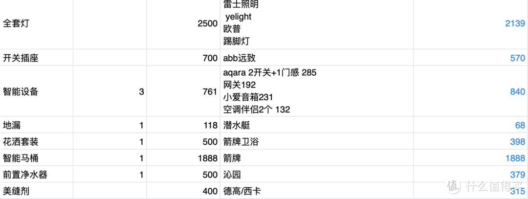 穷人装修指南~三房一厅“云装修”~材料篇