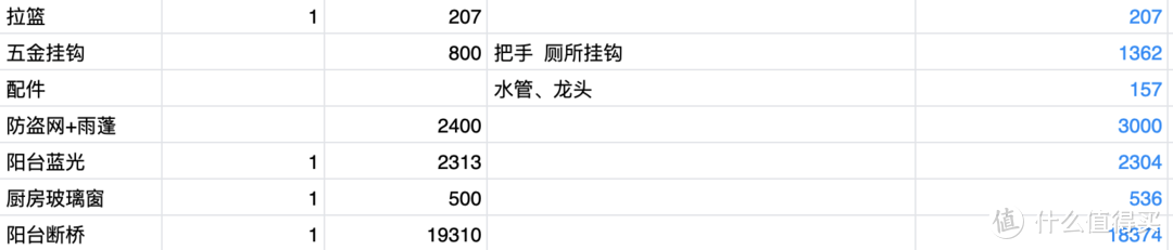 穷人装修指南~三房一厅“云装修”~材料篇