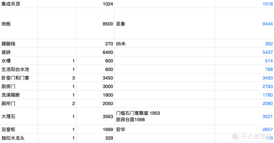 穷人装修指南~三房一厅“云装修”~材料篇