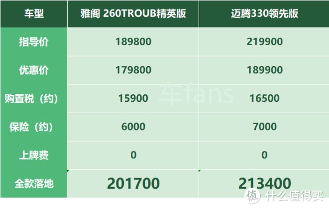 雅阁：大屏复古惹人嫌，车少利高推分期