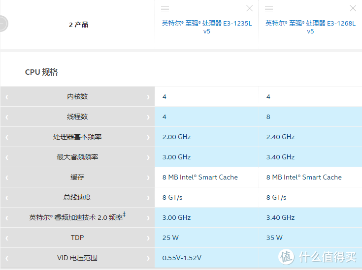 e3-1268l v5对比e3-1235l v5