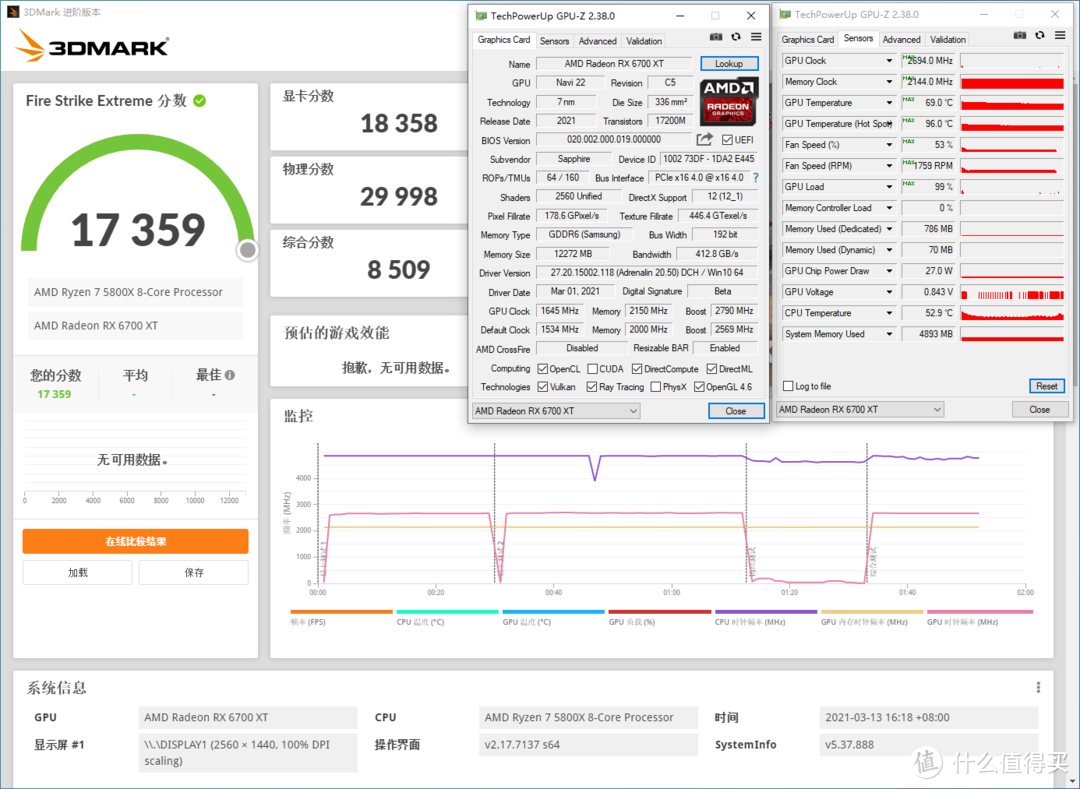 AMD RADEON RX 6700 XT首发测试，特殊时期中多一份选择