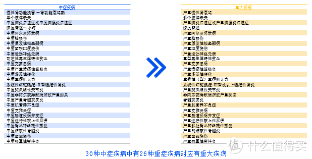 产品测评|升级后的工银安盛御享颐生（尊享版）重疾险值得买吗？