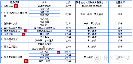 产品测评|升级后的工银安盛御享颐生（尊享版）重疾险值得买吗？