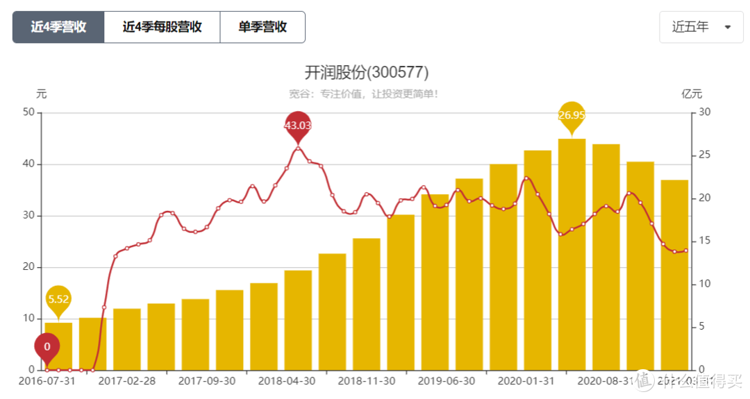 可转债的好消息有点多（下修篇）