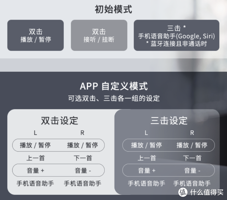 黑科技降噪、舒适感爆棚~1MORE ComfoBuds PRO舒适豆降噪版体验分享