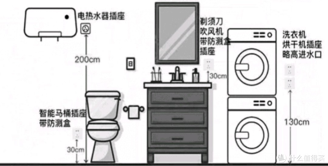 插座布局图解：有备无患、宜多不宜少，远离插排(装修必看、建议收藏)