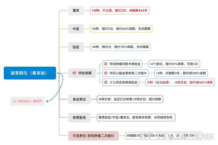 工银安盛御享颐生（尊享版）—“魔鬼”隐藏在细节中