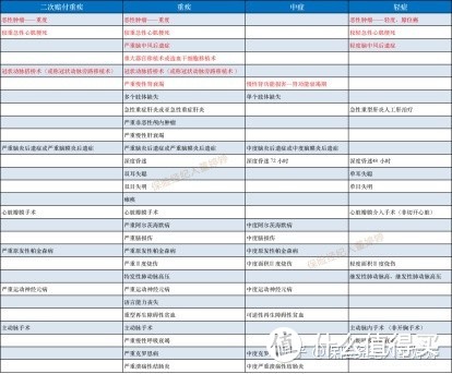 工银安盛御享颐生（尊享版）—“魔鬼”隐藏在细节中