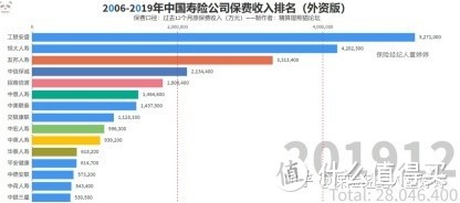 工银安盛御享颐生（尊享版）—“魔鬼”隐藏在细节中