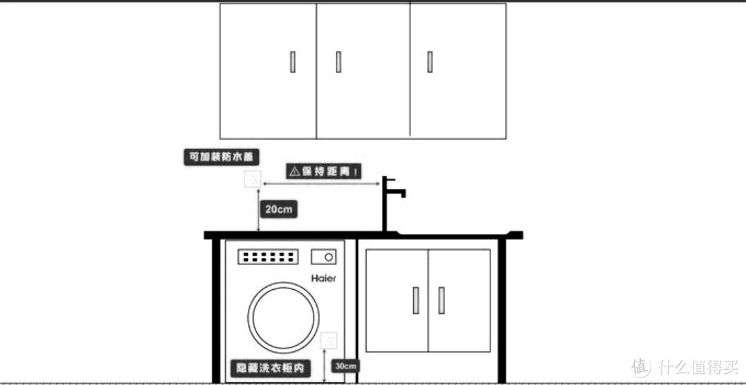 插座布局图解：有备无患、宜多不宜少，远离插排(装修必看、建议收藏)