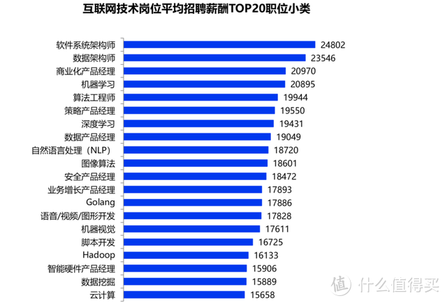 还在愁如何培养6-12岁孩子的编程思维？推荐这款编程思维的启蒙玩具： 魔洛克编程机器人