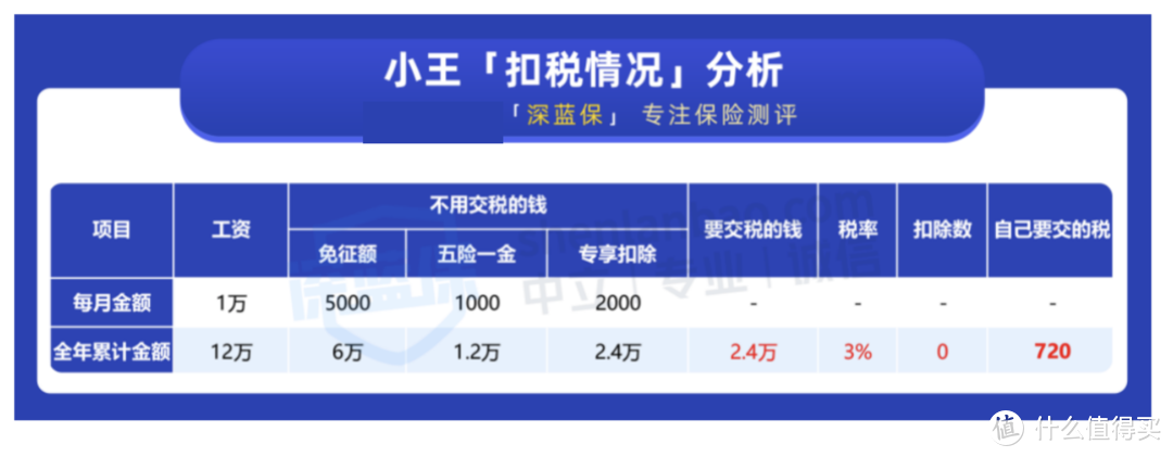 2021退税攻略！如何操作才能省下一大笔钱？