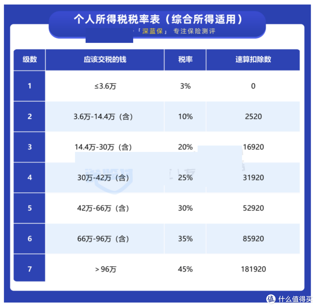 2021退税攻略！如何操作才能省下一大笔钱？