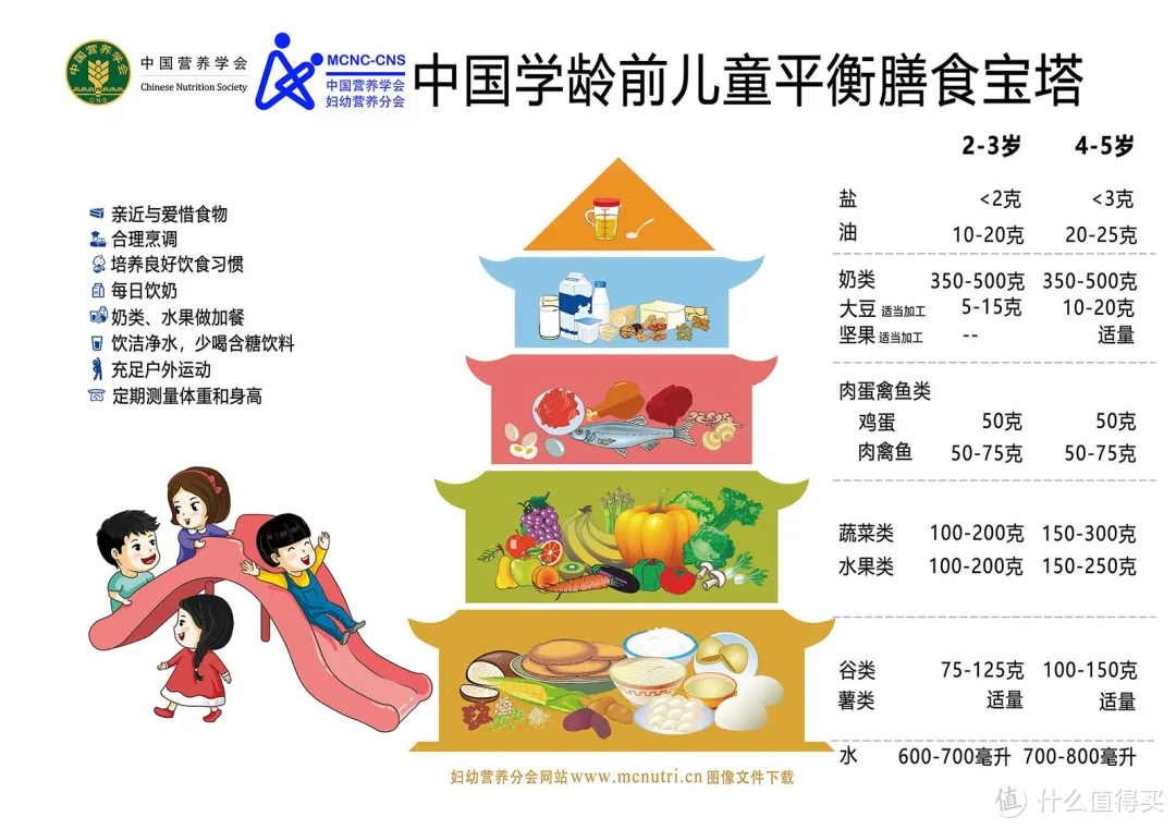 孩子吃零食，控制不住量？教你4招轻松搞定