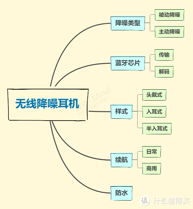 真无线降噪耳机该怎么选？——万魔ComfoBuds Pro降噪耳机惊喜感人！