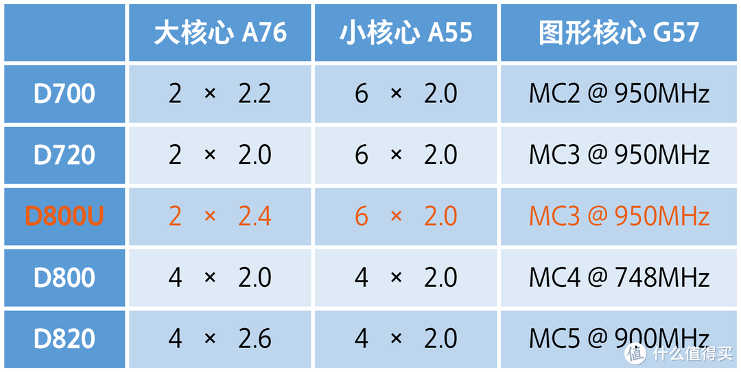 联发科5G千元机靠谱吗？测试后结果却出乎意料