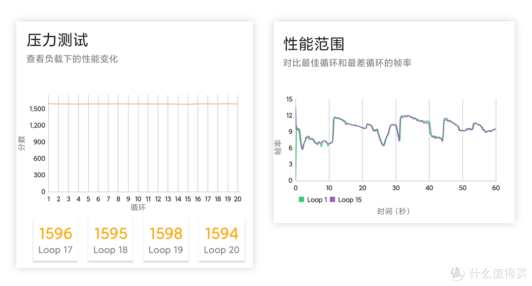 联发科5G千元机靠谱吗？测试后结果却出乎意料