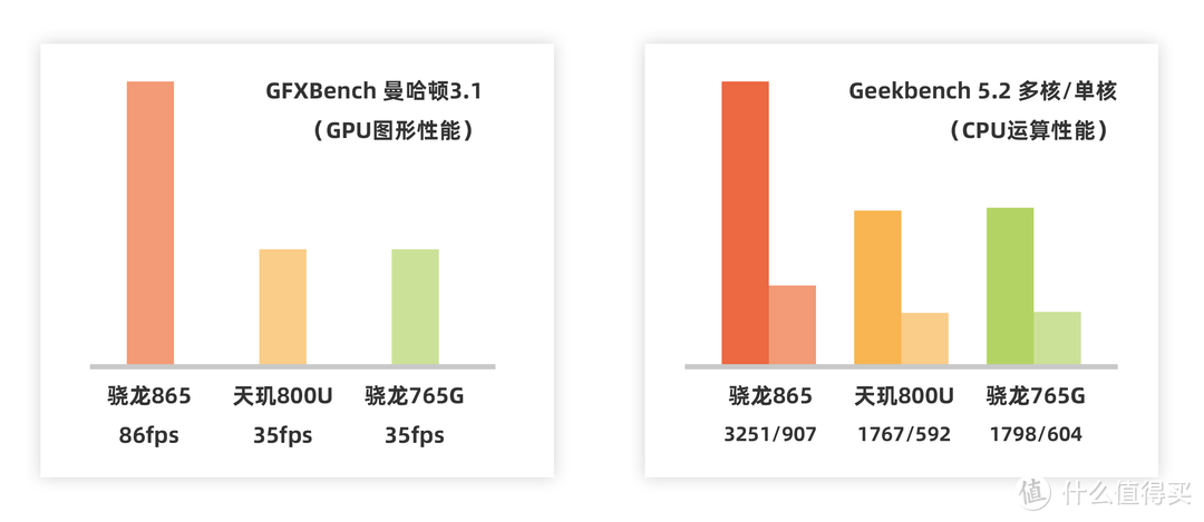 联发科5G千元机靠谱吗？测试后结果却出乎意料