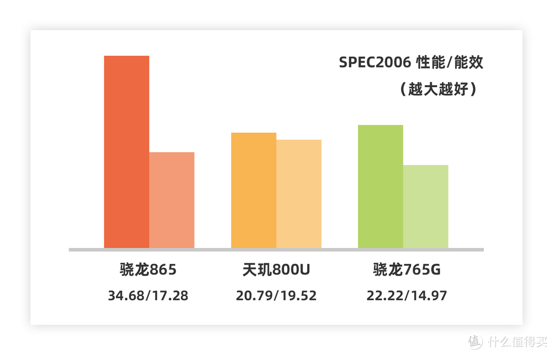 联发科5G千元机靠谱吗？测试后结果却出乎意料