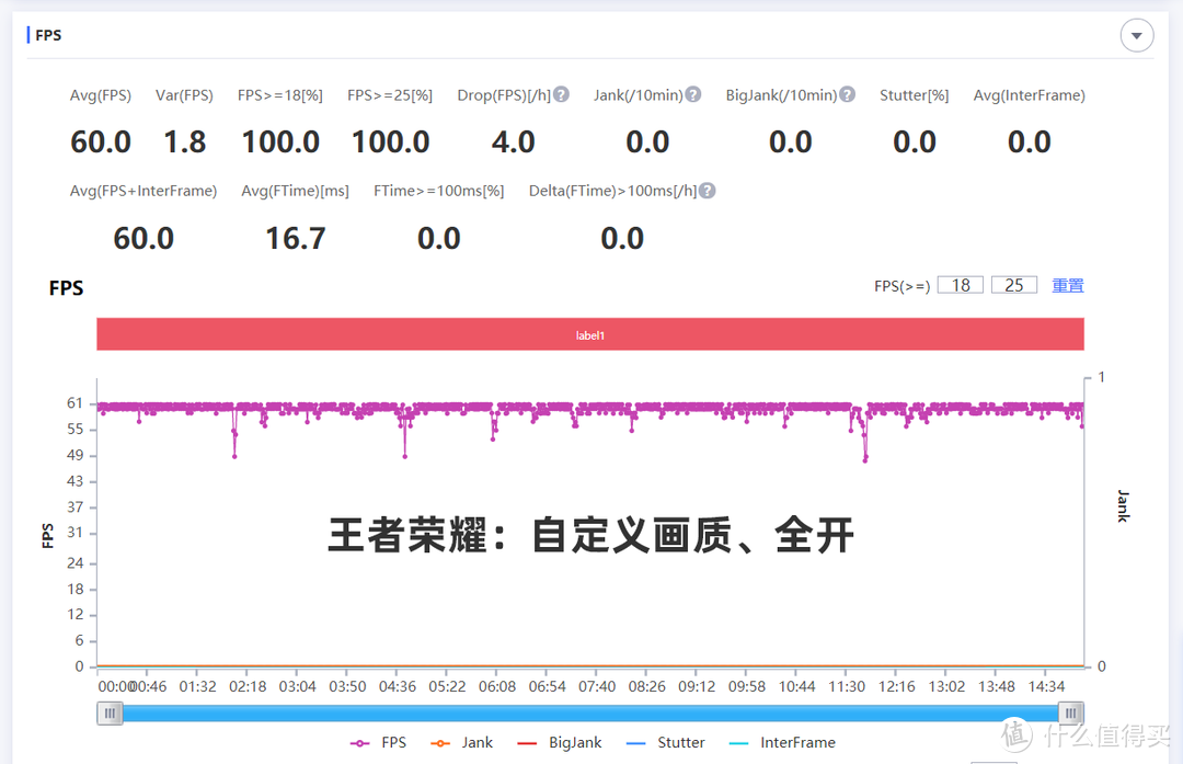 联发科5G千元机靠谱吗？测试后结果却出乎意料