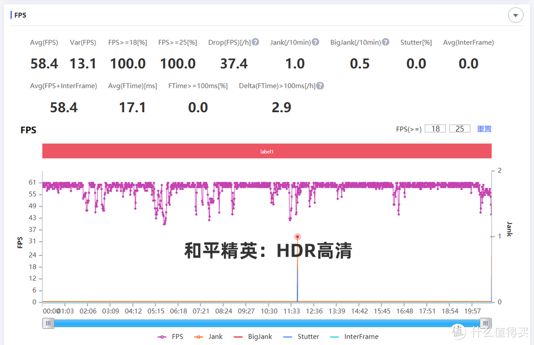 联发科5G千元机靠谱吗？测试后结果却出乎意料