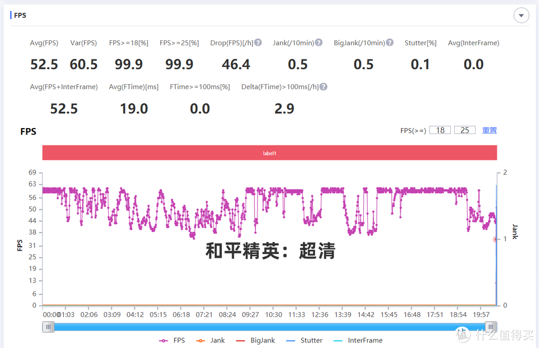 联发科5G千元机靠谱吗？测试后结果却出乎意料