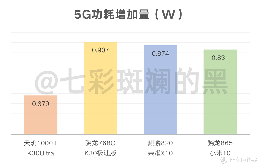 联发科5G千元机靠谱吗？测试后结果却出乎意料