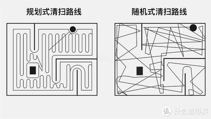 5类功能各异的清洁家电！看完让你秒懂哪款适合自己