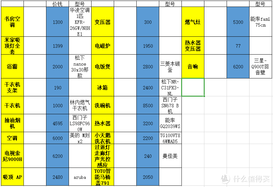 基本家里电器的全部了