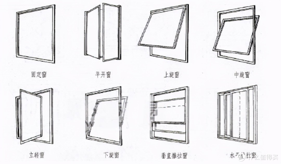 家装门窗通风「骗局」，门窗通风知多少