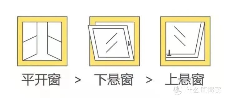 家装门窗通风「骗局」，门窗通风知多少