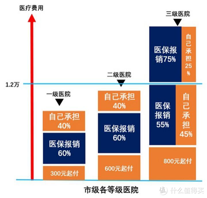 年轻人别乱买保险！一篇读完，避开95%的坑