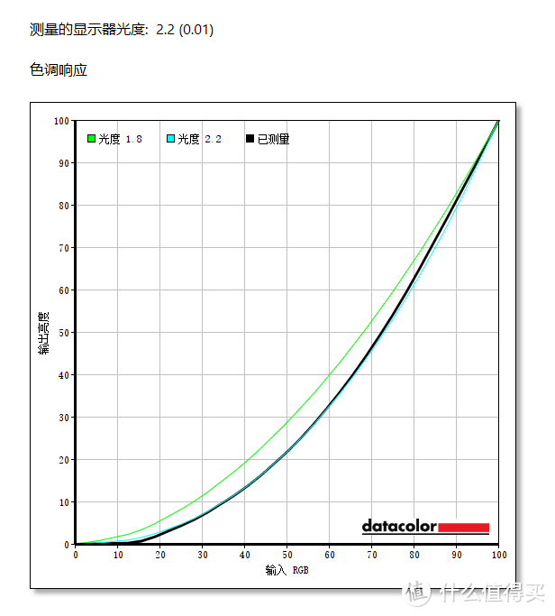 外观性能全部拉满，来自保时捷的高端设计：爱攻AGON PD27电竞显示器换装体验