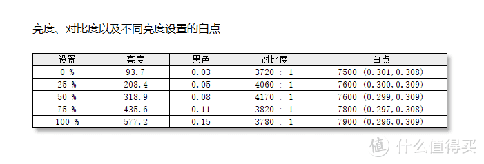 外观性能全部拉满，来自保时捷的高端设计：爱攻AGON PD27电竞显示器换装体验