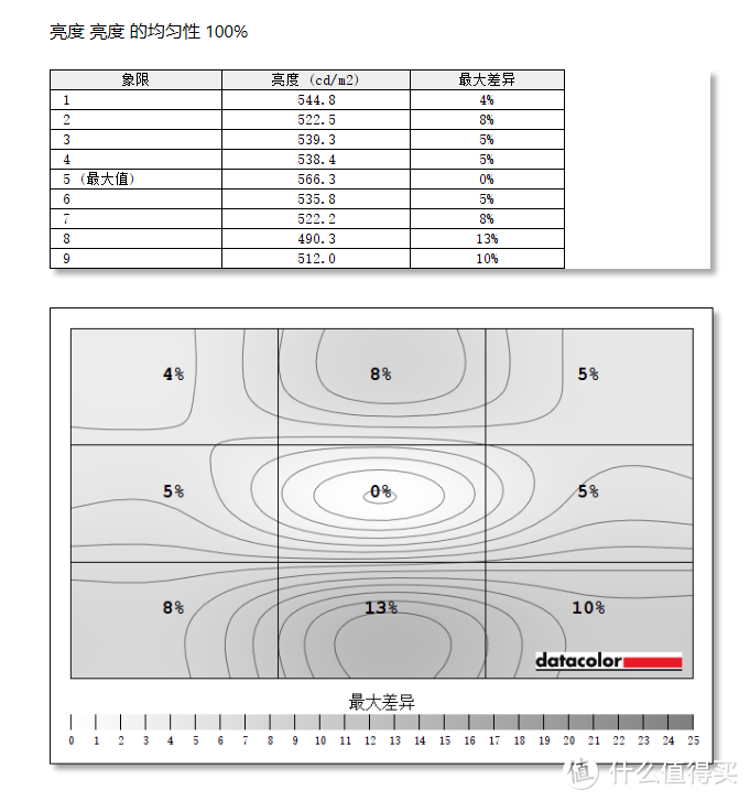 外观性能全部拉满，来自保时捷的高端设计：爱攻AGON PD27电竞显示器换装体验