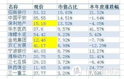 上周五的持仓情况