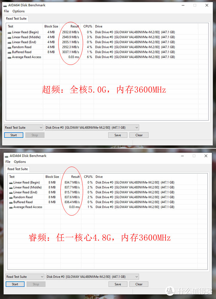 电竞固态效能升级光威骁将系列NVMe 480GB SSD轻体验