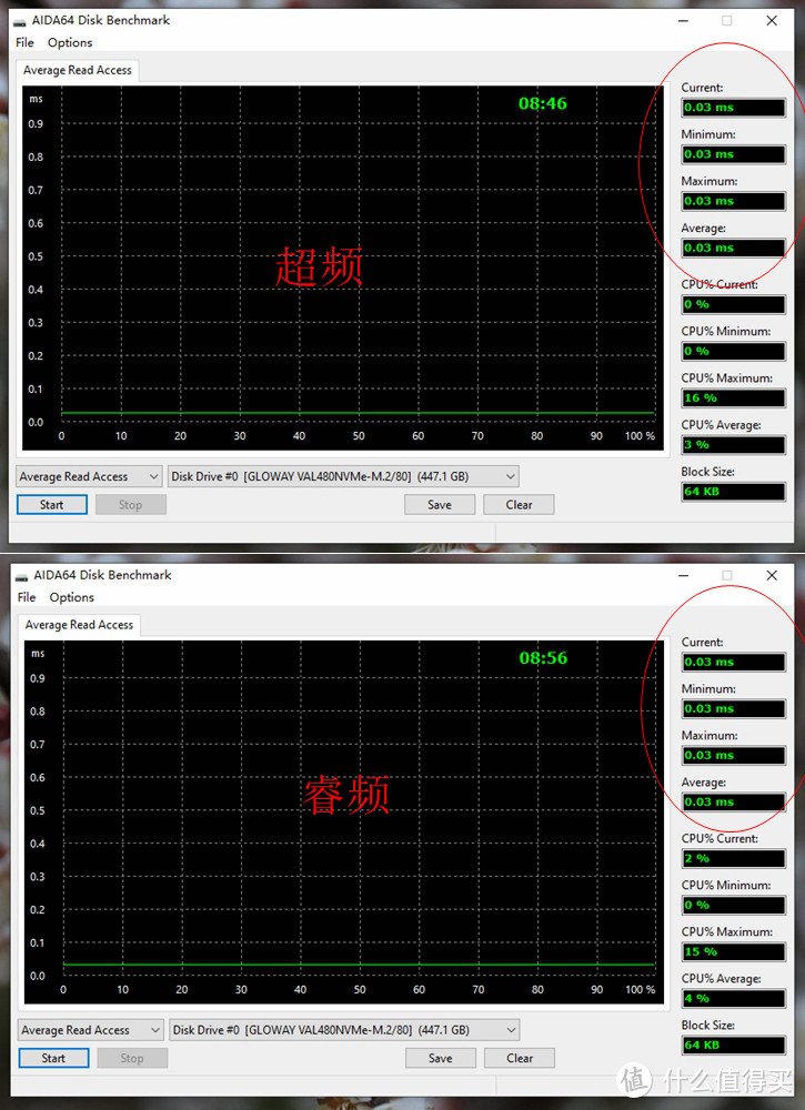 电竞固态效能升级光威骁将系列NVMe 480GB SSD轻体验