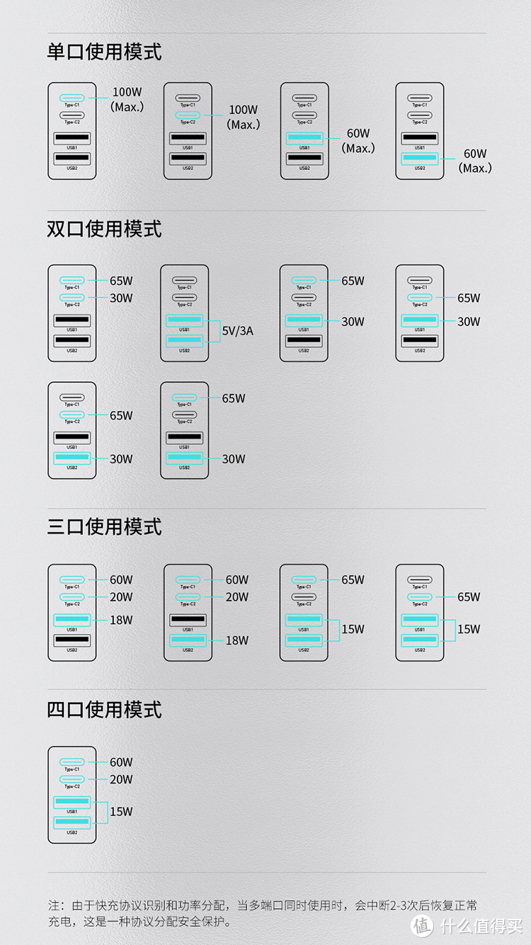 出门只带一个好，100W的性能怪兽：你早晚会用到的倍思 100W 氮化镓充电器解析