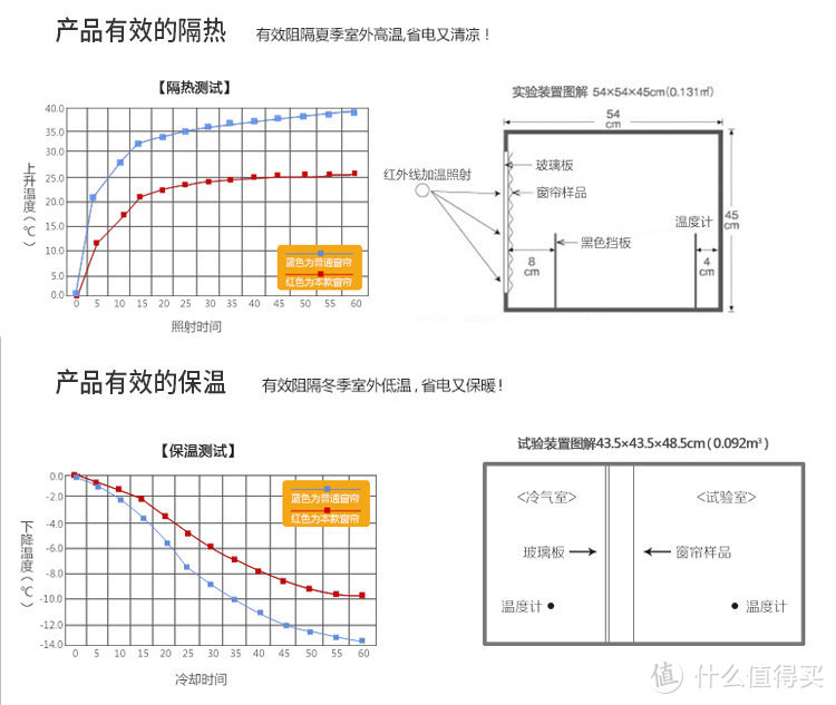 每日好店：别只对日式收纳赞不绝口，日式窗帘才是真宝藏啊！