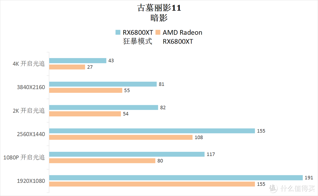 蓝宝 RX6700XT 白金版，2K分辨率玩游戏的优秀性价比显卡