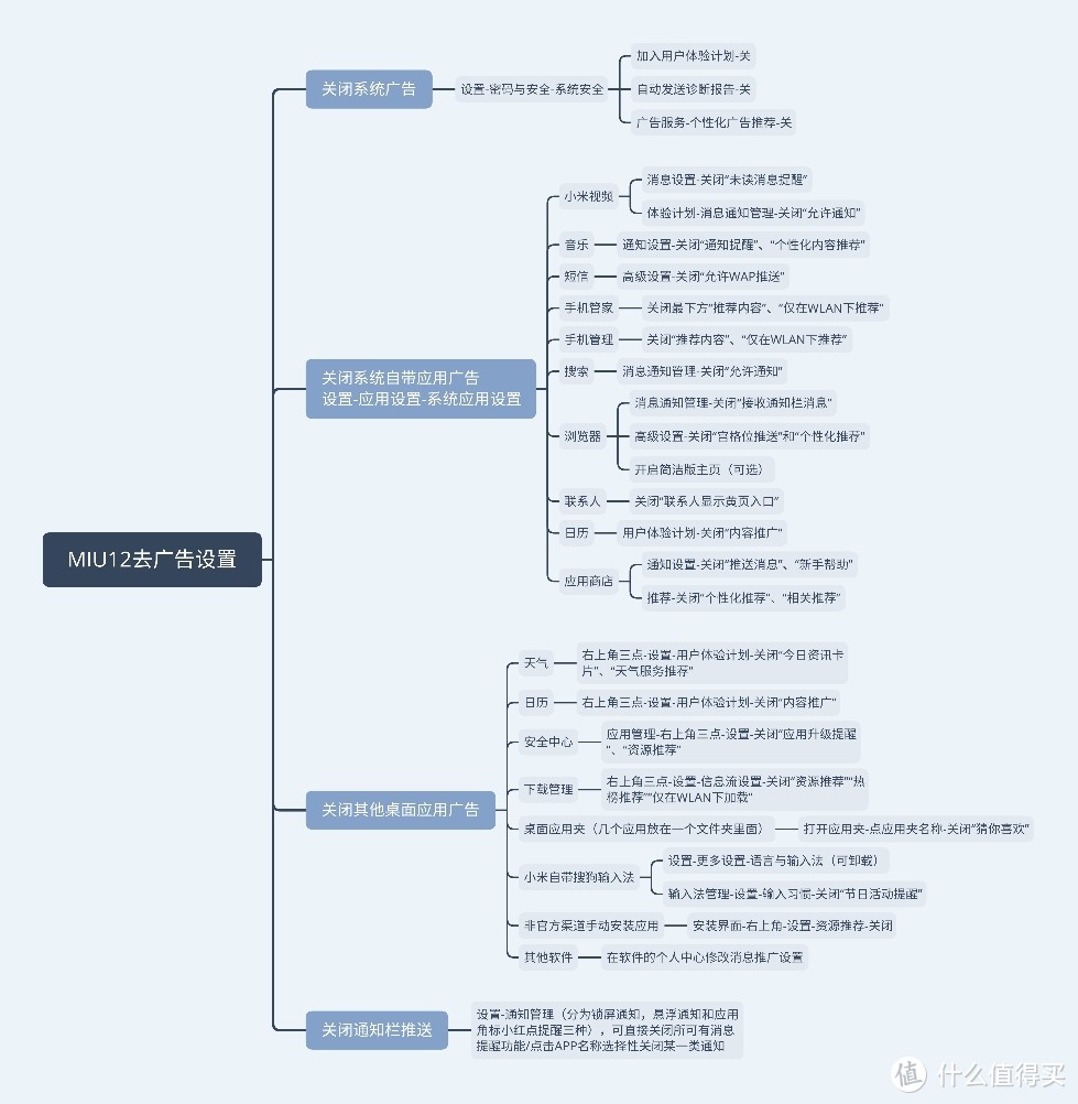 作图不易，给个赞？