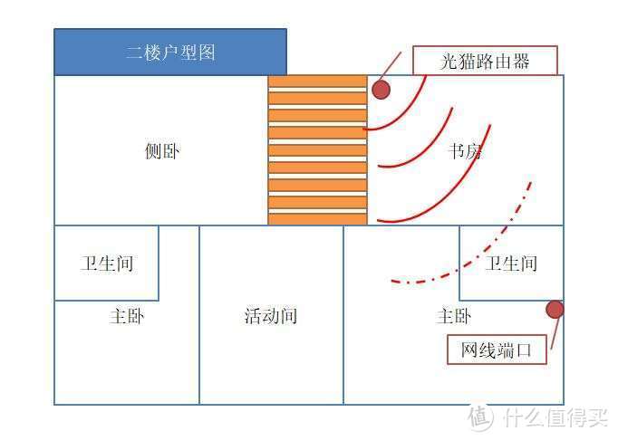 花费万元，才找到了最适合老别墅的路由器方案——领势（LINKSYS）VELOP路由器