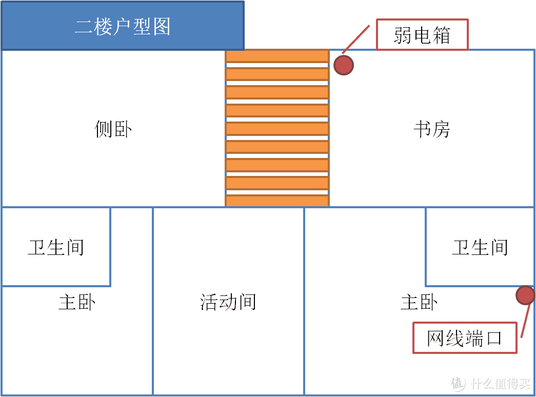 花费万元，才找到了最适合老别墅的路由器方案——领势（LINKSYS）VELOP路由器