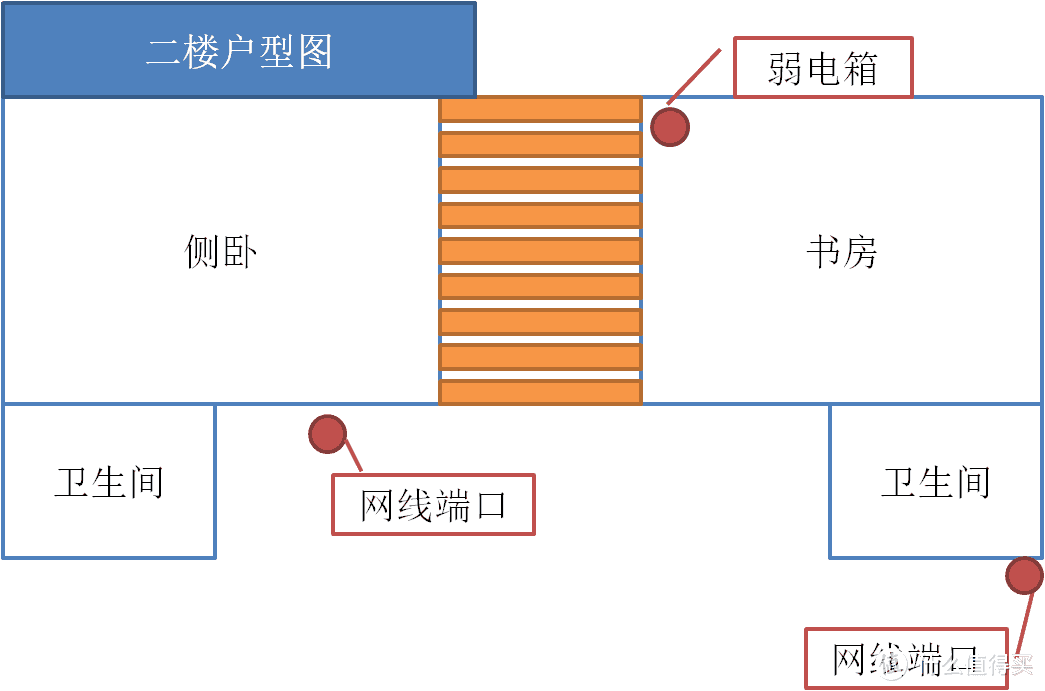 花费万元，才找到了最适合老别墅的路由器方案——领势（LINKSYS）VELOP路由器