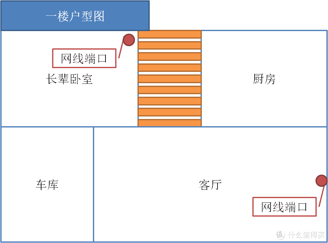 花费万元，才找到了最适合老别墅的路由器方案——领势（LINKSYS）VELOP路由器