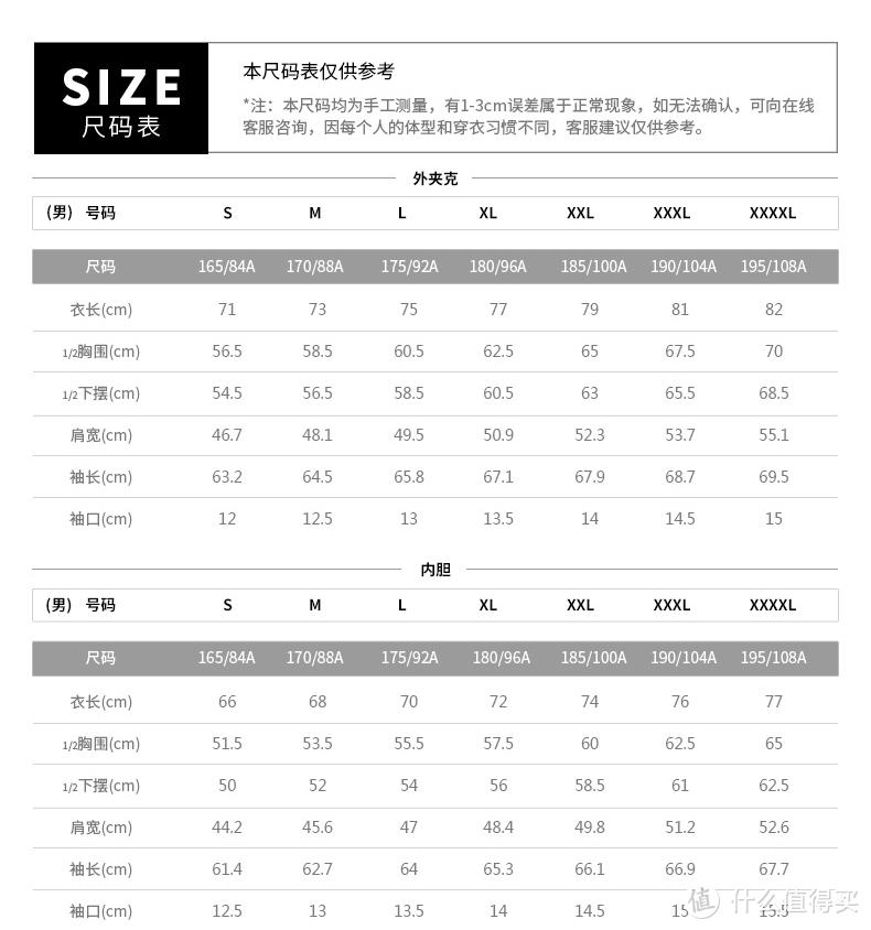 这件颜值高、超耐用的三合一冲锋衣，穿五年没问题